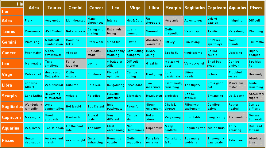 lovechart.gif